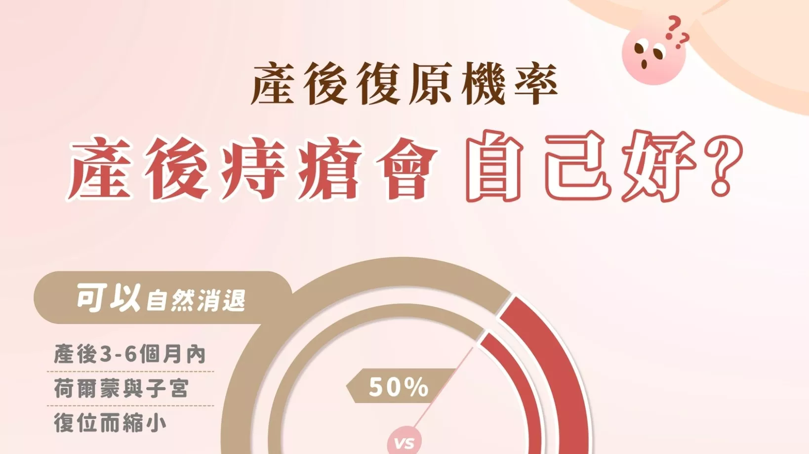 產後痔瘡會自己好嗎？LHP 雷射微創手術｜哺乳期媽咪的痔瘡新解方｜涵恩婦產科