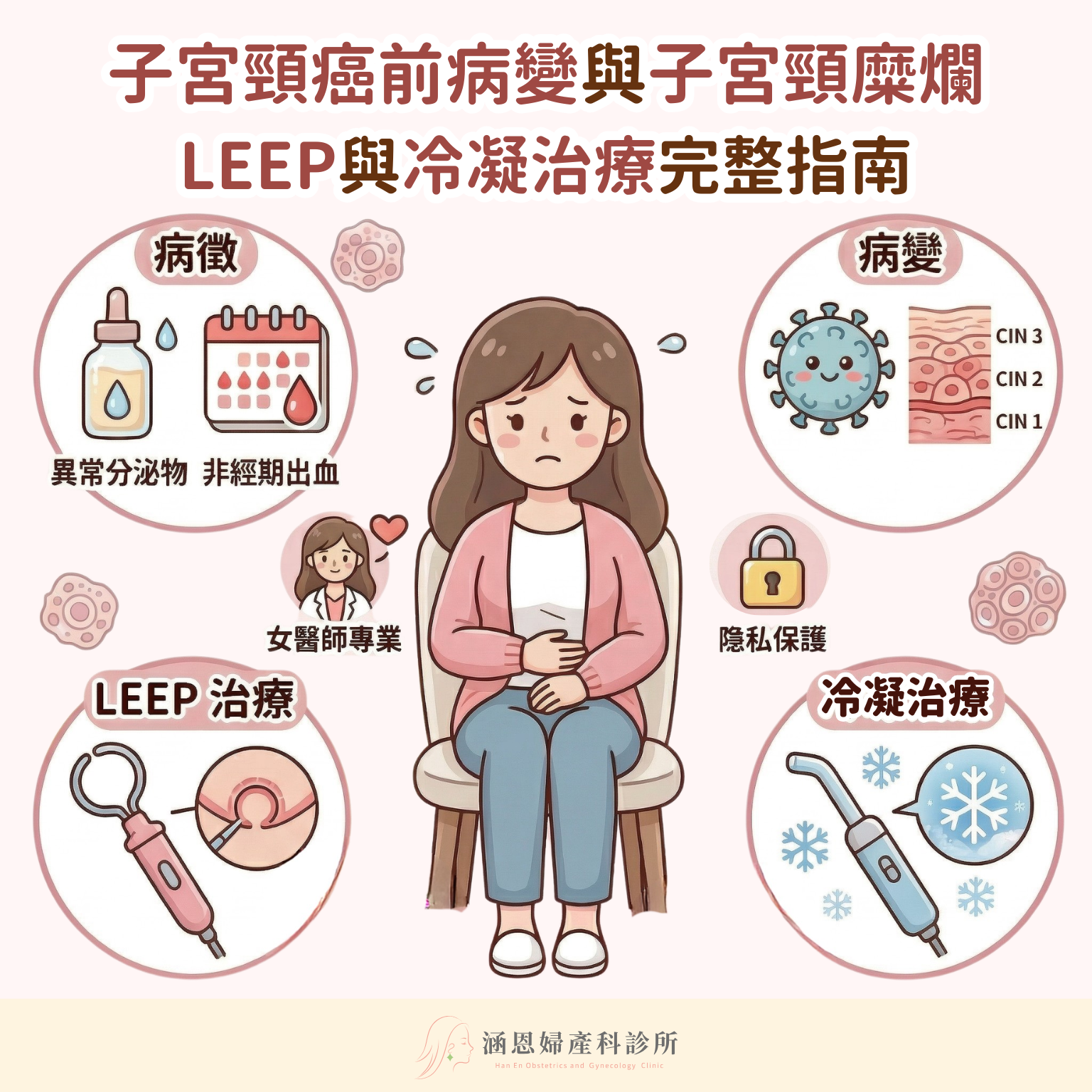 台中北屯、新竹竹北婦產科女醫師團隊精準治療子宮頸癌前病變與子宮頸糜爛指南
