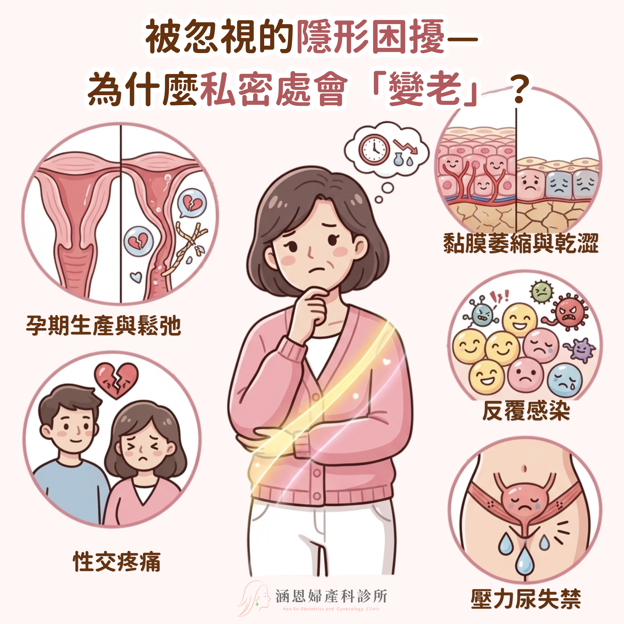 更年期雌激素減少與懷孕生產導致陰道鬆弛漏尿與私密處老化