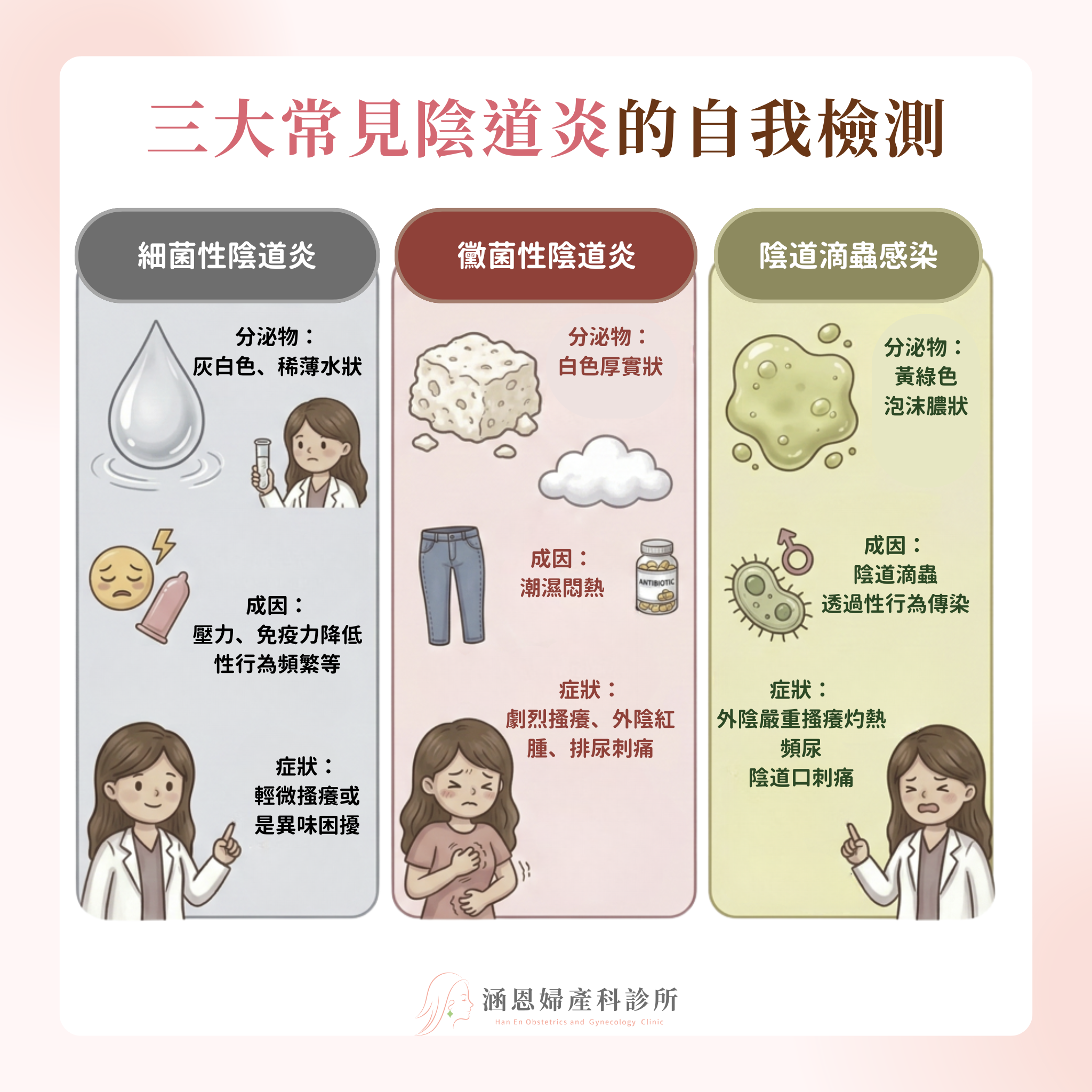 三大常見陰道炎自我檢測細菌性念珠菌黴菌與滴蟲感染特徵