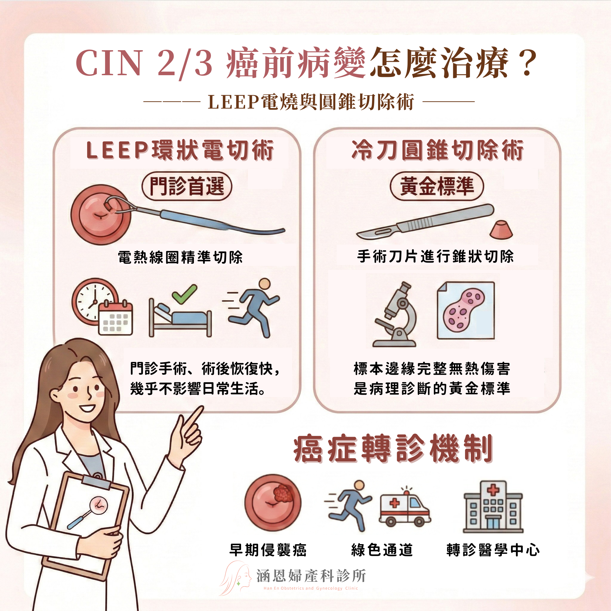 CIN癌前病變LEEP環狀電切術微創手術與冷刀圓錐切除術優缺點比較與醫學中心轉診