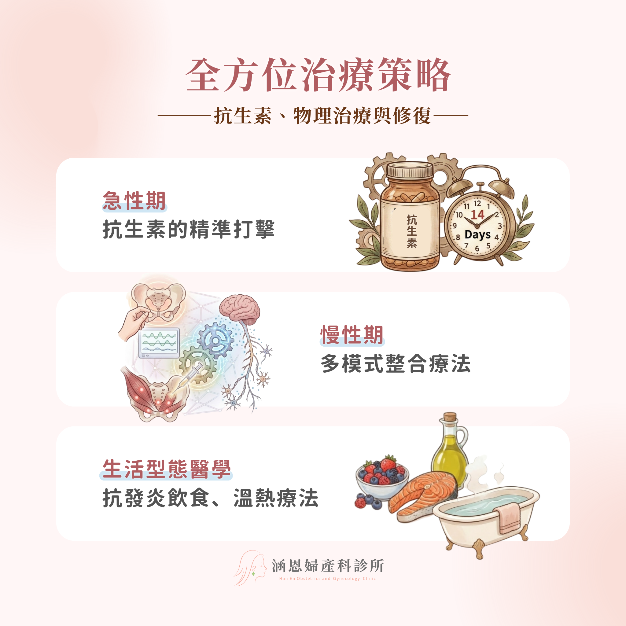 骨盆腔發炎抗生素精準打擊與慢性疼痛多模式整合物理治療台中竹北女醫師
