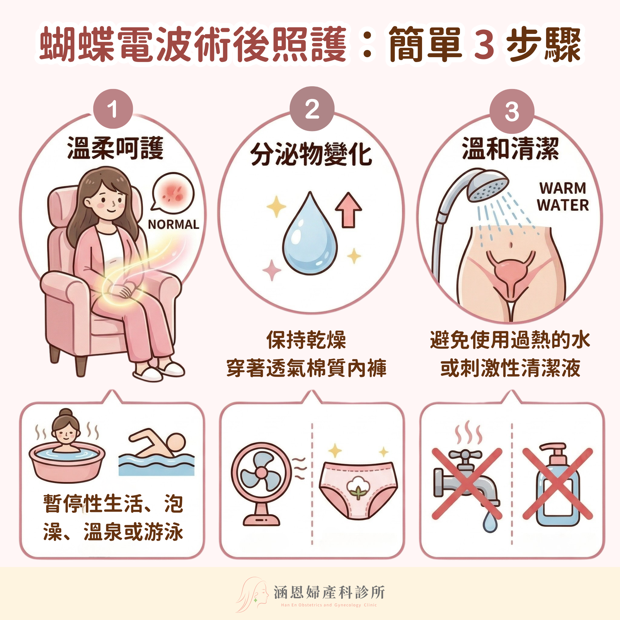 蝴蝶電波術後照護三步驟溫柔呵護正常分泌物變化與溫和清潔