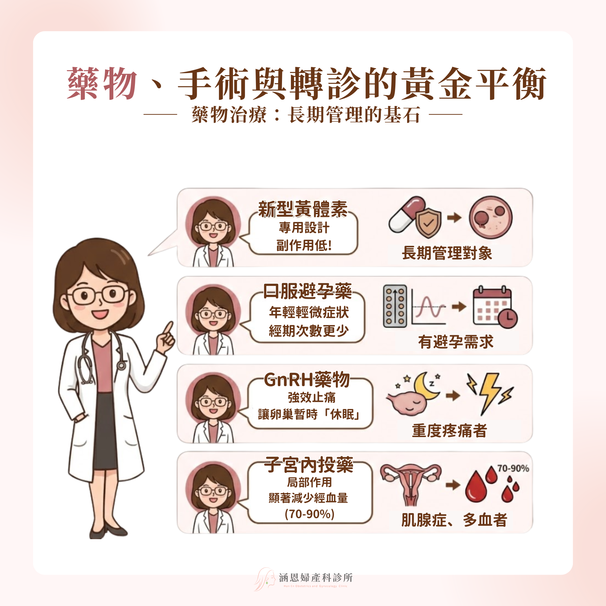 子宮內膜異位症與巧克力囊腫的精準藥物治療：Dienogest與蜜蕊娜(Mirena)改善經痛