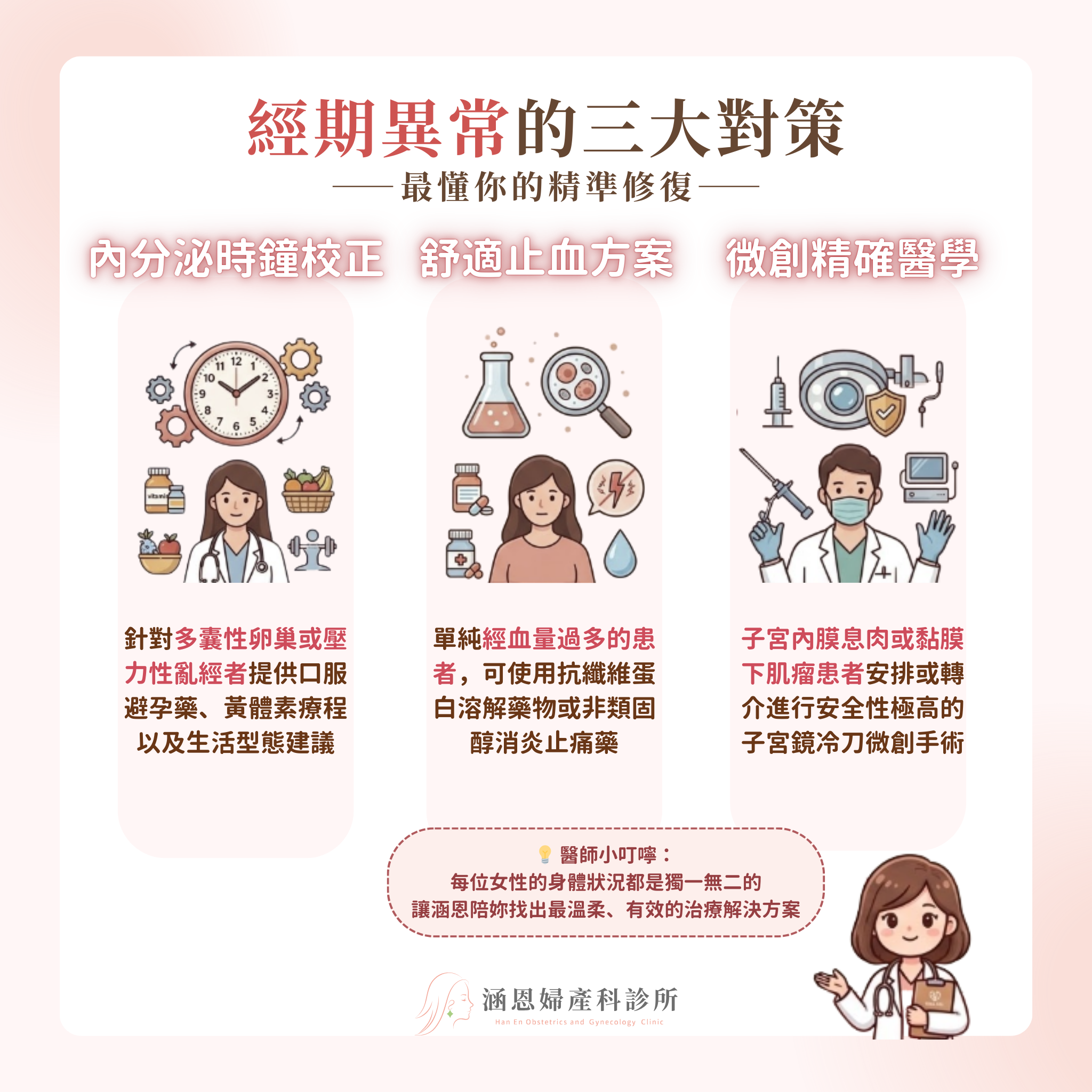 經期異常與亂經精準治療調理方案荷爾蒙藥物微創息肉切除冷刀子宮鏡海扶刀示意圖