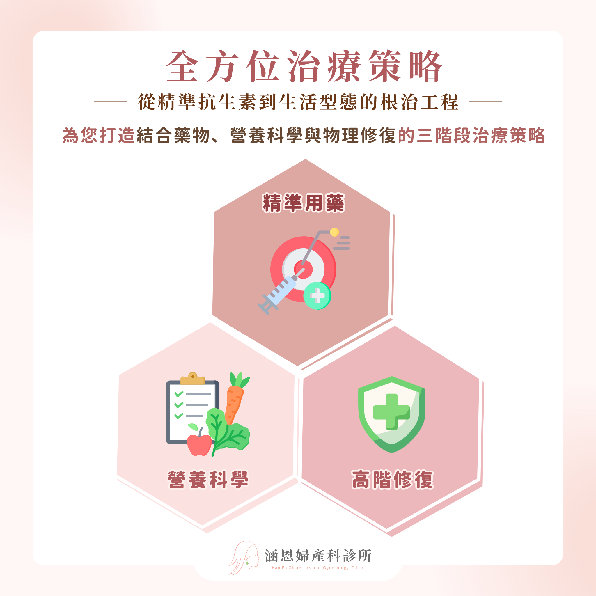 泌尿道感染全方位治療精準抗生素甘露糖蔓越莓與間質性膀胱炎玻尿酸灌注