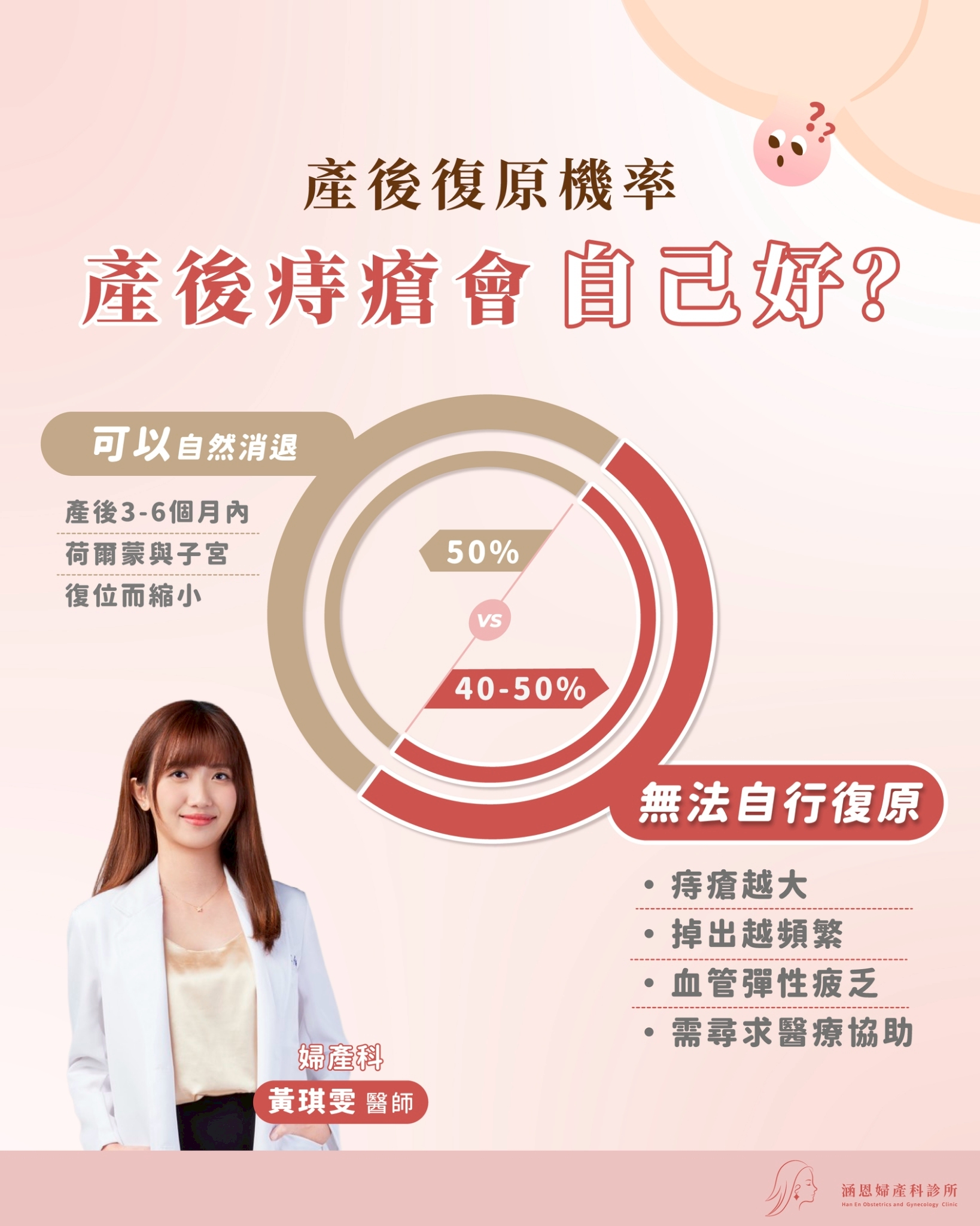 產後痔瘡修復機率分析：50%自然消退與40-50%需就醫狀況圖